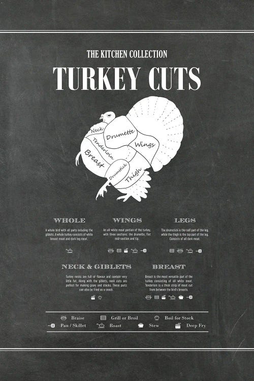 Turkey Cuts - Chalk by Alchera Design Posters wall art