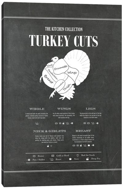 Turkey Cuts - Chalk Canvas Art Print - Meat Art