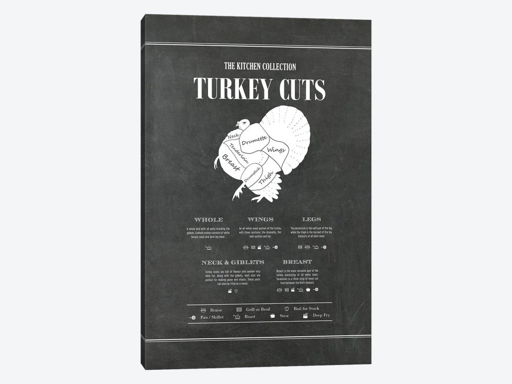 Turkey Cuts - Chalk by Alchera Design Posters 1-piece Canvas Artwork
