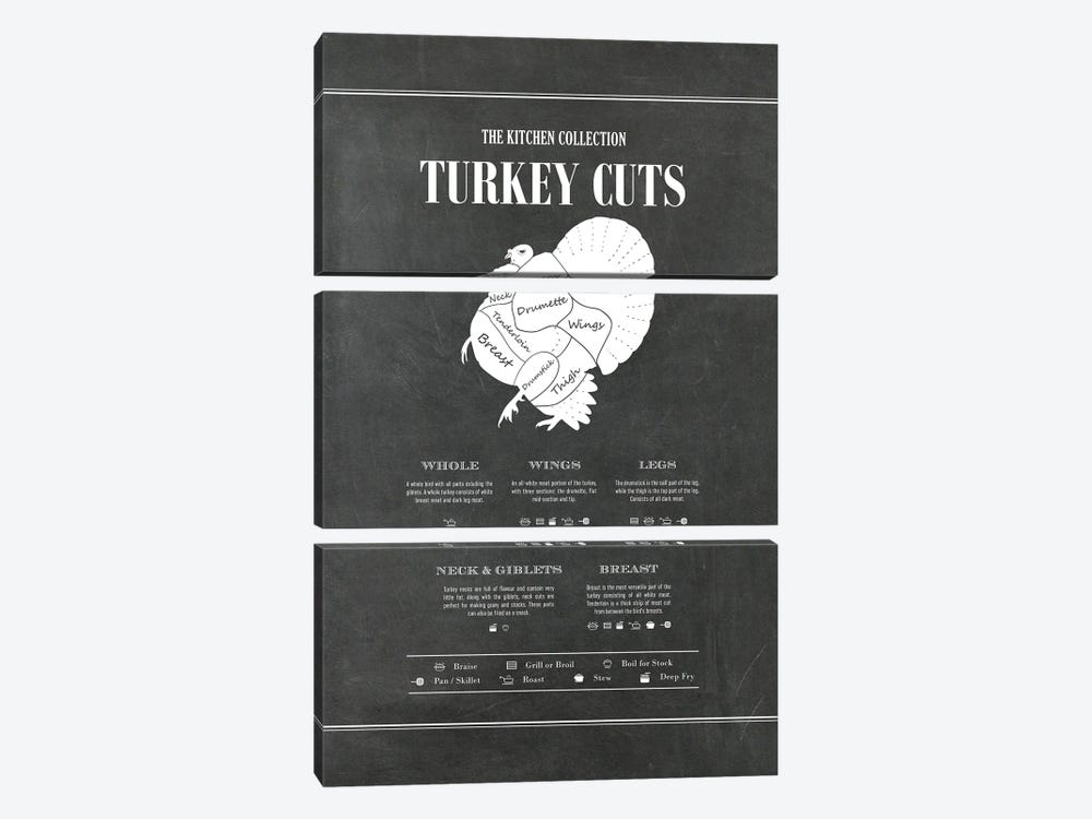 Turkey Cuts - Chalk by Alchera Design Posters 3-piece Canvas Art