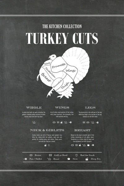 Meats: Turkey Cuts - Chalk by Alchera Design Posters