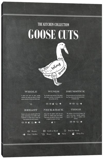 Goose Cuts - Chalk Canvas Art Print - Meat Art