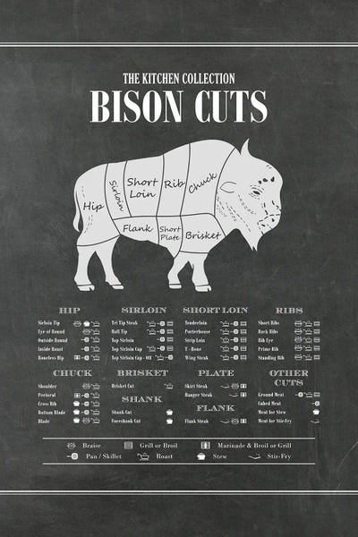 Bison Cuts - Chalk by Alchera Design Posters canvas print