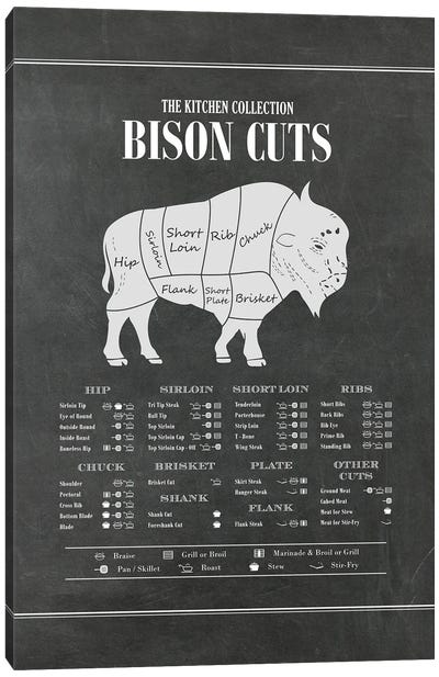 Bison Cuts - Chalk Canvas Art Print - Meat Art