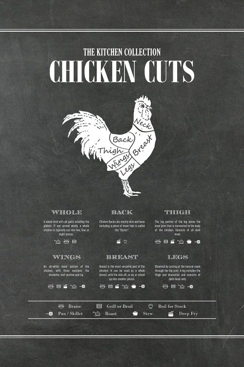 Chicken Cuts - Chalk