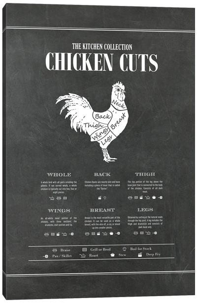 Chicken Cuts - Chalk Canvas Art Print - Meat Art
