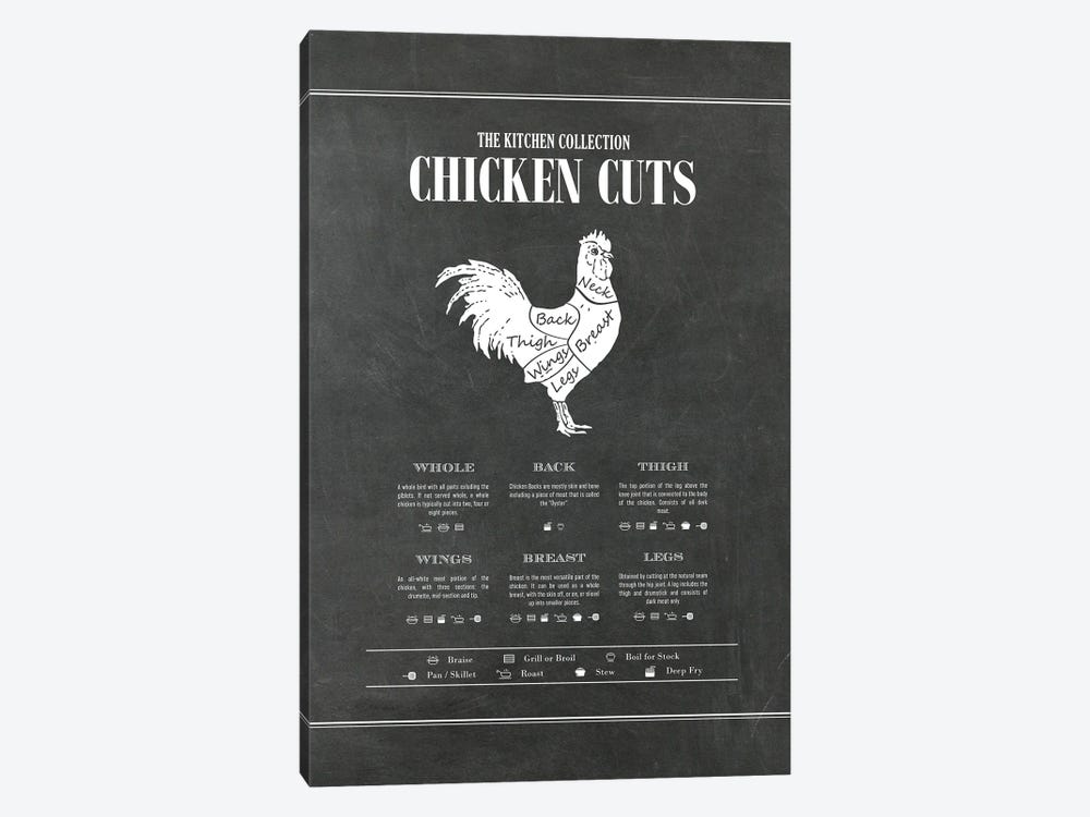 Chicken Cuts - Chalk by Alchera Design Posters 1-piece Canvas Art