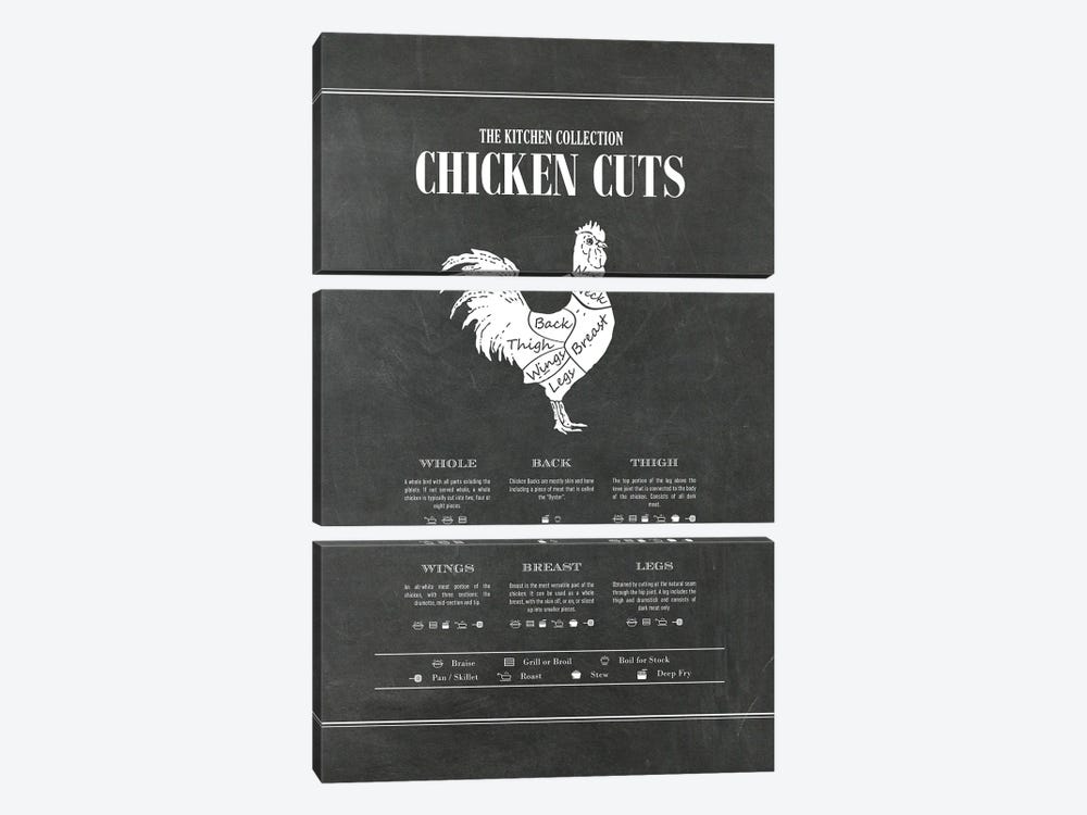 Chicken Cuts - Chalk by Alchera Design Posters 3-piece Canvas Wall Art