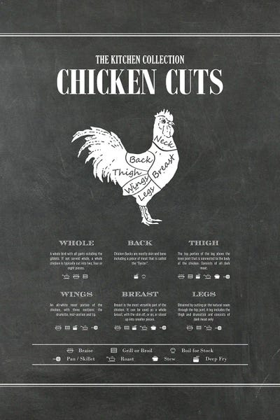 Typography: Chicken Cuts - Chalk by Alchera Design Posters