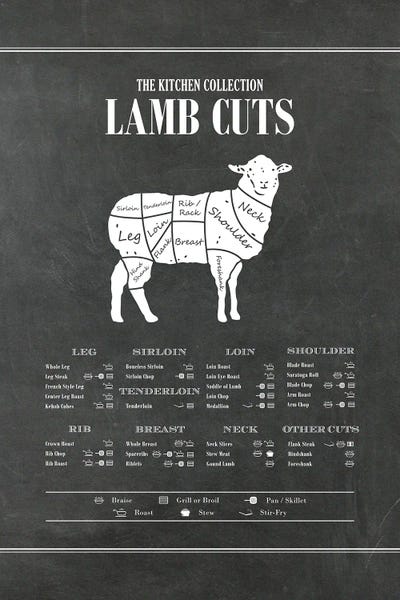 Meats: Lamb Cuts- Chalk by Alchera Design Posters