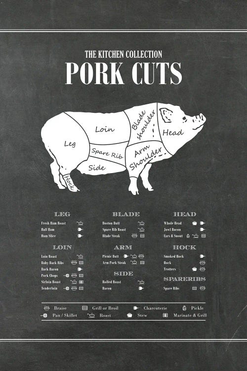 Pork Cuts - Chalk