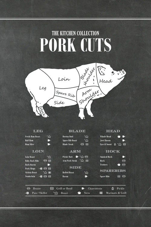 Pork Cuts - Chalk by Alchera Design Posters canvas print