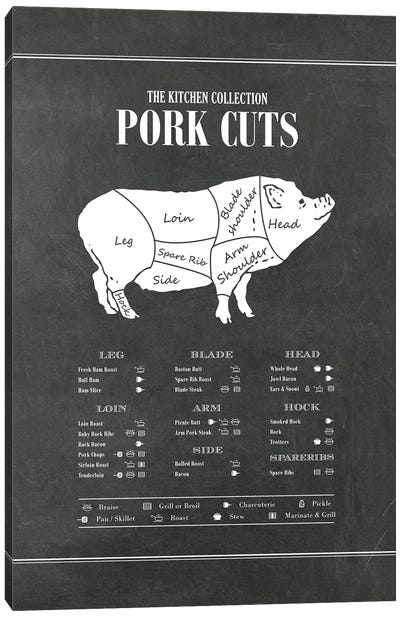 Pork Cuts - Chalk Canvas Art Print - Meats