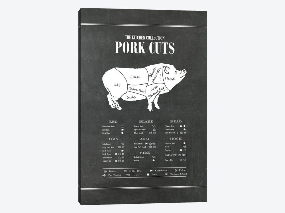 Pork Cuts - Chalk by Alchera Design Posters 1-piece Canvas Artwork