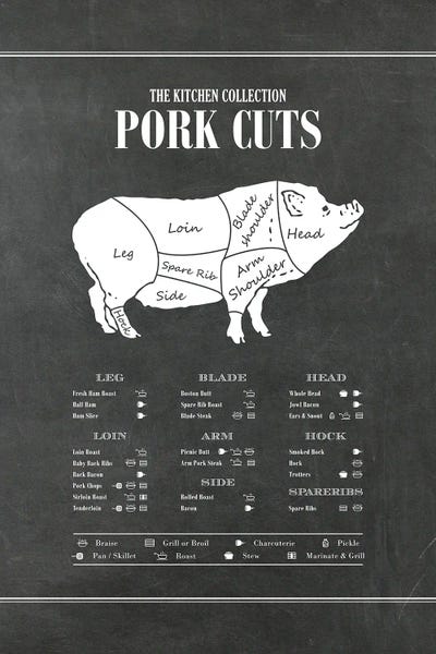 Food: Pork Cuts - Chalk by Alchera Design Posters