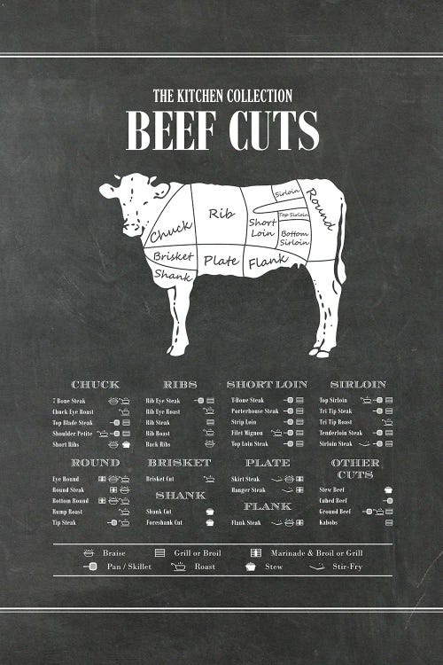 Beef Cuts - Chalk