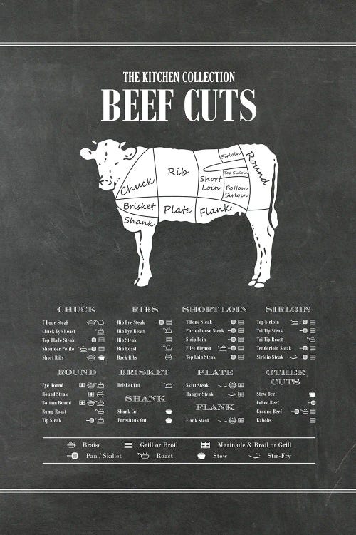 Beef Cuts - Chalk by Alchera Design Posters canvas print