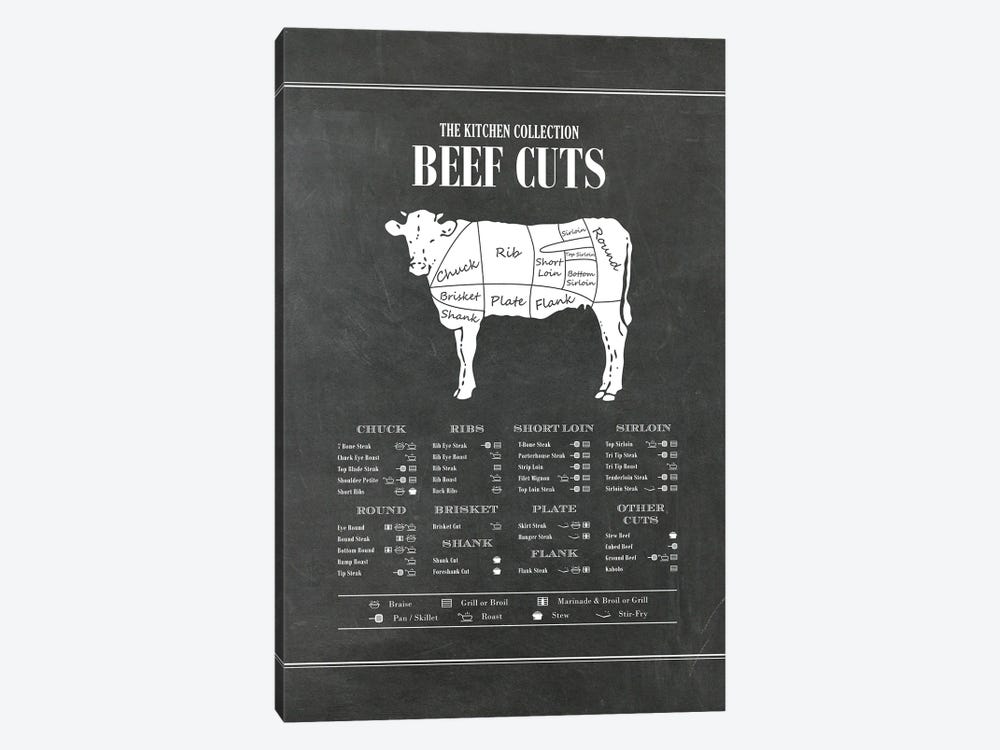 Beef Cuts - Chalk by Alchera Design Posters 1-piece Art Print