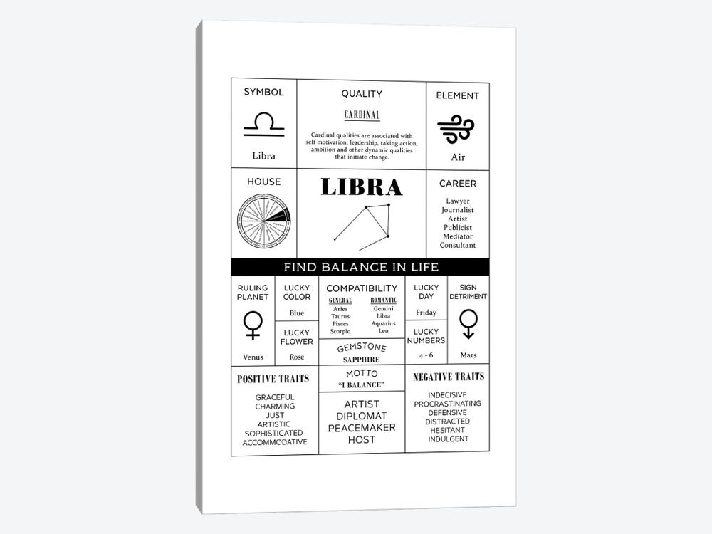Zodiac - Libra by Alchera Design Posters 1-piece Canvas Art Print