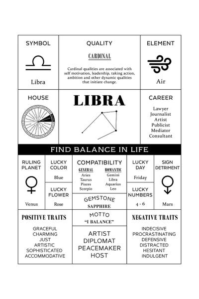 Zodiac: Zodiac - Libra by Alchera Design Posters