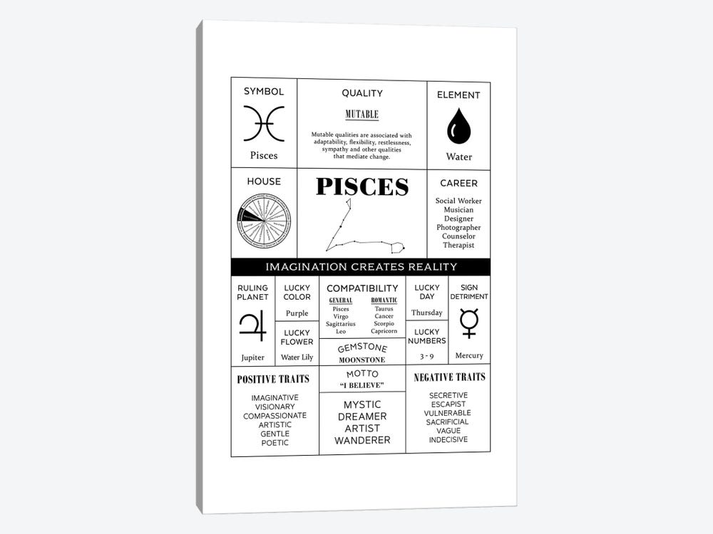 Zodiac - Pisces by Alchera Design Posters 1-piece Canvas Art