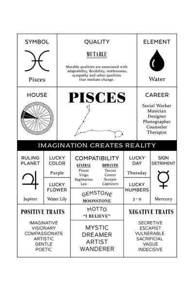Pisces: Zodiac - Pisces by Alchera Design Posters