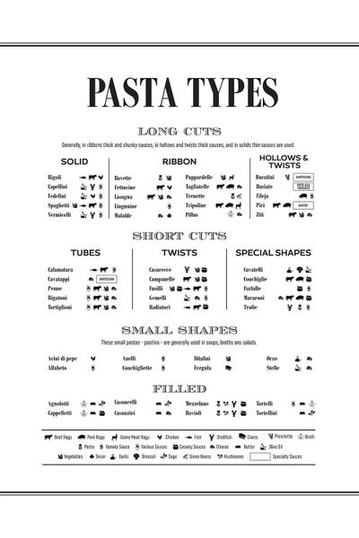 Pasta Types by Alchera Design Posters multi panel art