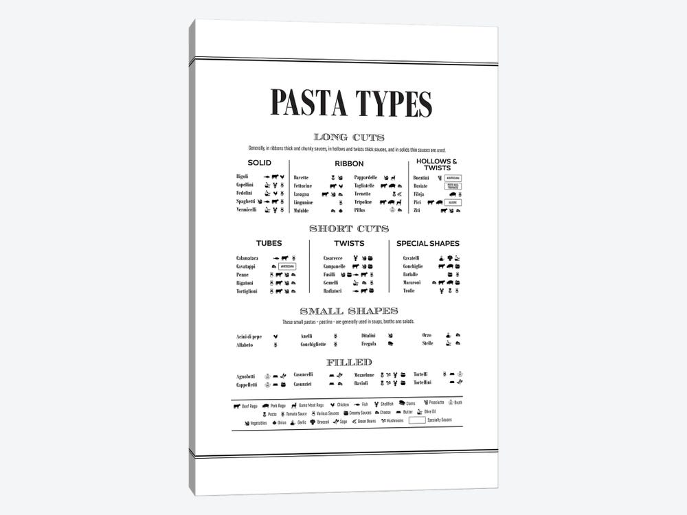 Pasta Types by Alchera Design Posters 1-piece Art Print