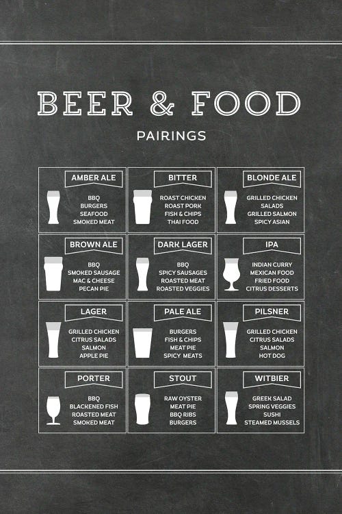 Beer And Food Pairings - Chalk