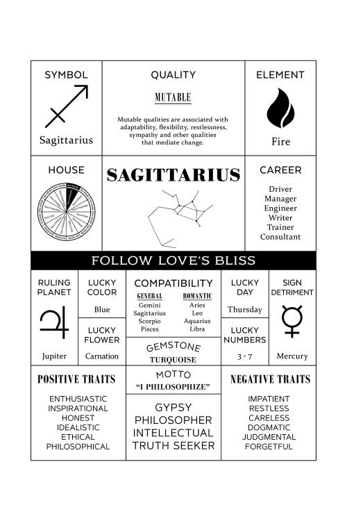 Zodiac - Sagittarius by Alchera Design Posters wall art