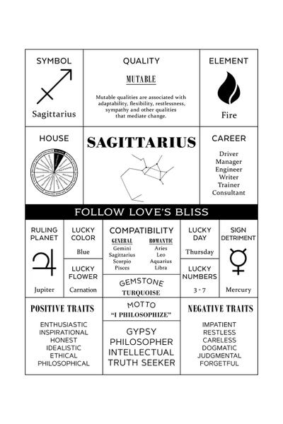 Sagittarius: Zodiac - Sagittarius by Alchera Design Posters
