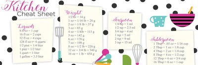 Kitchen Cheat Sheet by Anna Quach framed canvas print