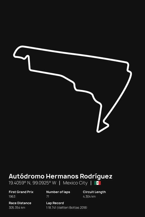 F1- Autódromo Hermanos Rodríguez