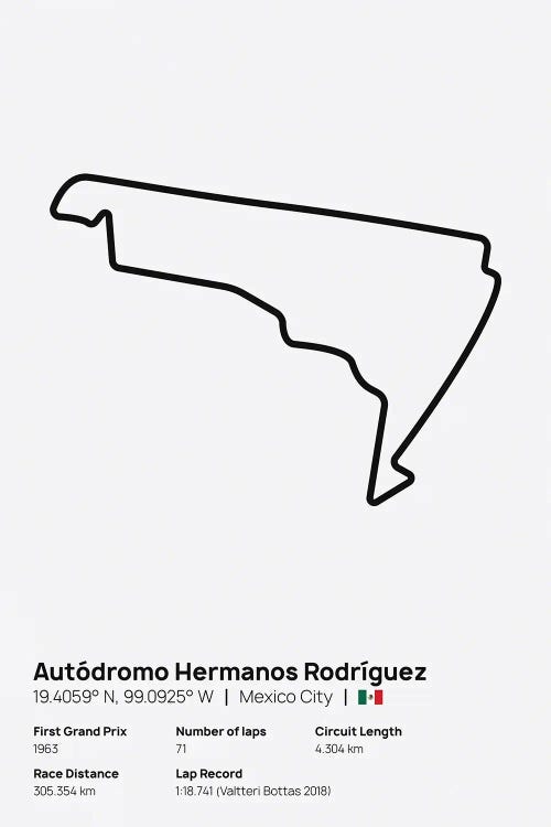 F1- Autódromo Hermanos Rodríguez