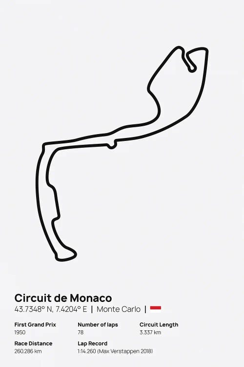 F1- Circuit de Monaco