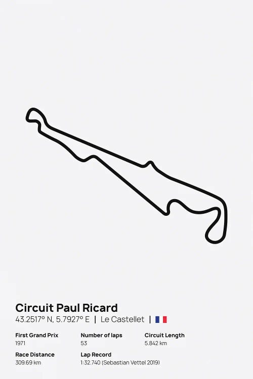 F1- Circuit Paul Ricard