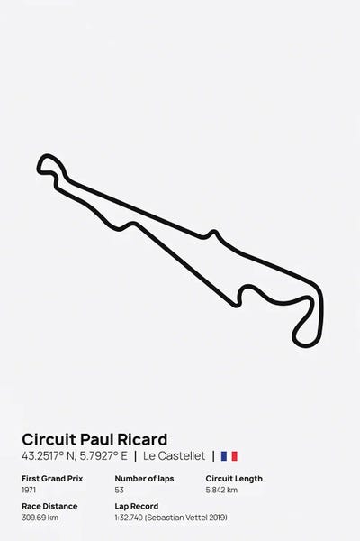 avesix: F1- Circuit Paul Ricard by avesix