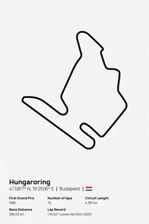 F1- Hungaroring