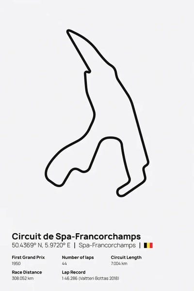avesix: F1- Spa Francorchamps Circuit by avesix