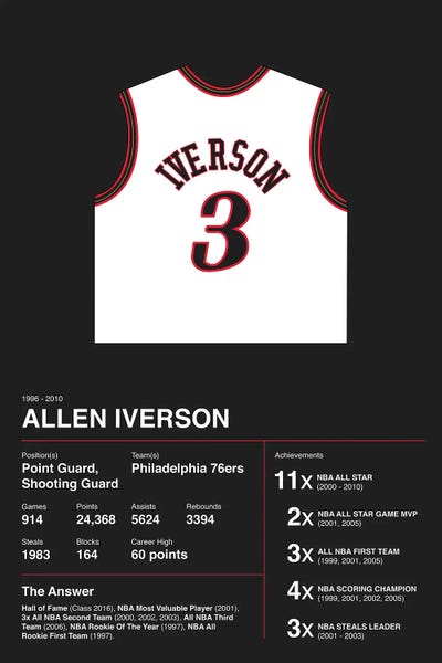 Allen Iverson