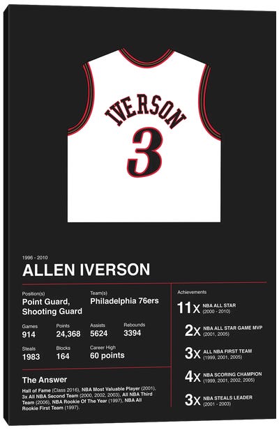 Allen Iverson Career Stats Canvas Art Print - Black, White & Red Art