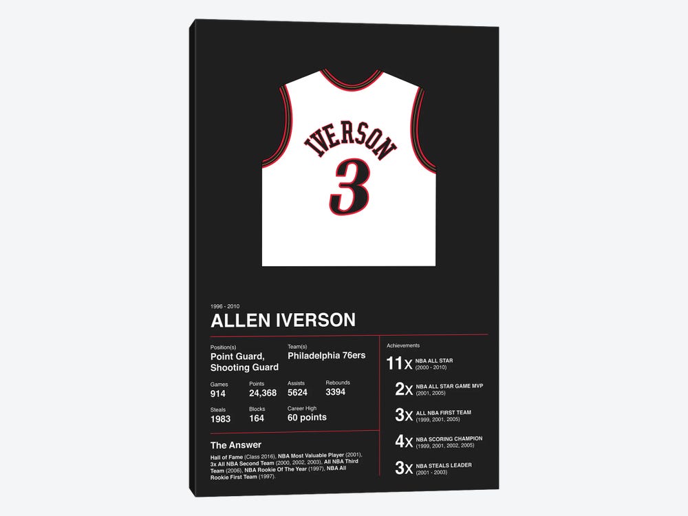Allen Iverson Career Stats by avesix 1-piece Art Print