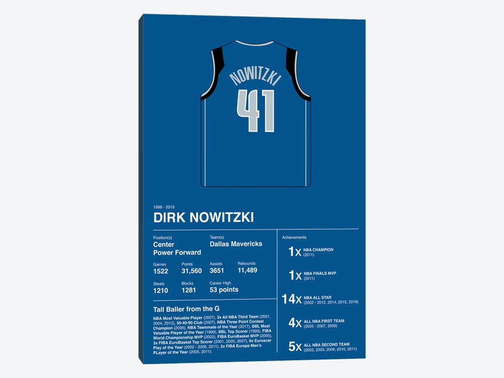 Dirk Nowitzki, Biography, Stats, & Facts
