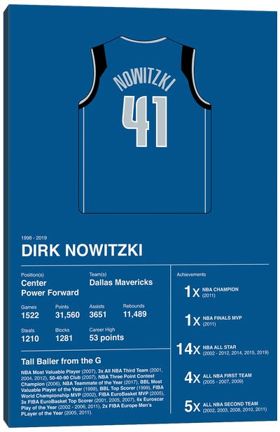 Dirk Nowitzki Career Stats Canvas Art Print - Gym Art