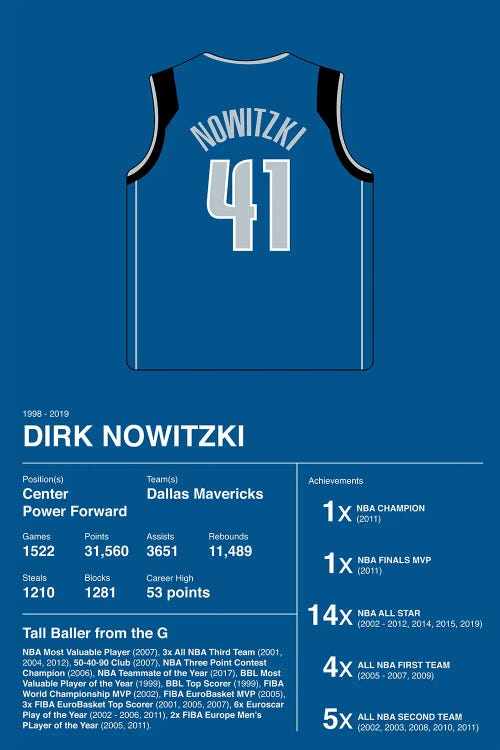 Dirk Nowitzki Career Stats