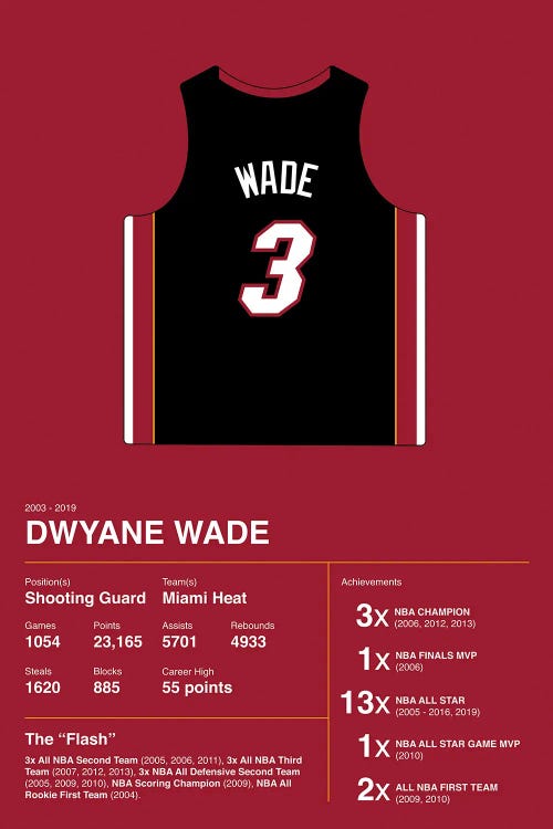 Dwyane Wade Career Stats