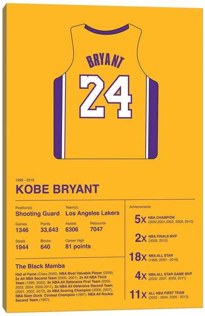 Kobe Bryant Career Stats Canvas Art Print - Sports Art