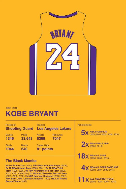 Kobe Bryant Career Stats by avesix wall art