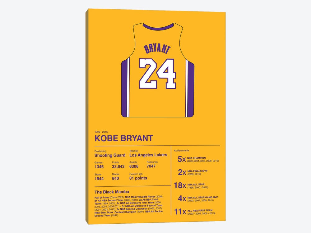 Kobe Bryant Career Stats by avesix 1-piece Canvas Art Print