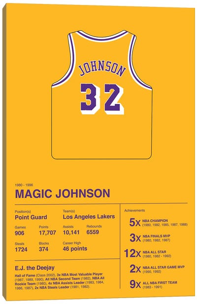 Magic Johnson Career Stats Canvas Art Print - Gym Art